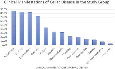 The Activity of Antimicrobial Peptides in Pediatric Celiac Disease